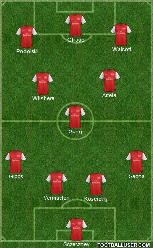 Arsenal Formation 2012