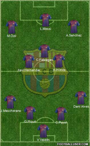 F.C. Barcelona Formation 2012