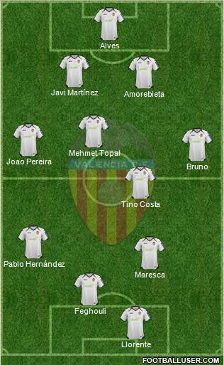 Valencia C.F., S.A.D. Formation 2012