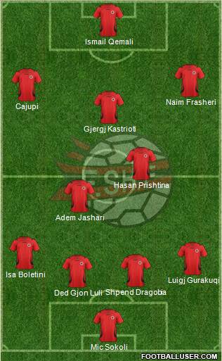 Albania Formation 2012