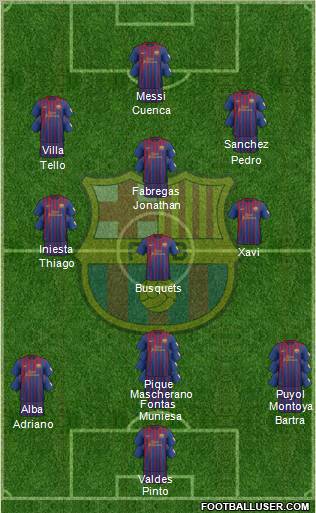 F.C. Barcelona Formation 2012