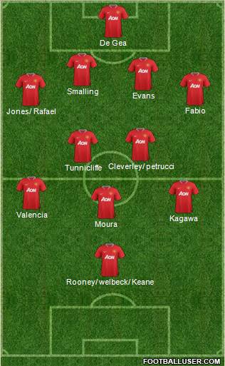 Manchester United Formation 2012