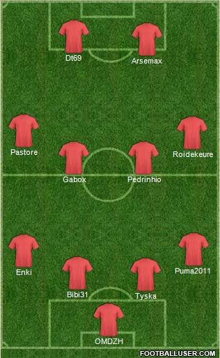 Champions League Team Formation 2012