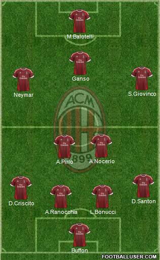 A.C. Milan Formation 2012