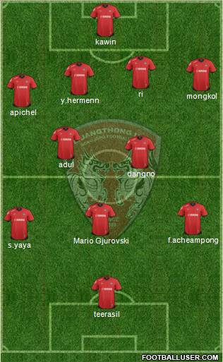 Muang Thong United Formation 2012