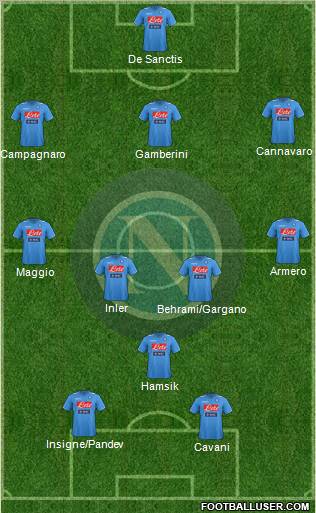 Napoli Formation 2012