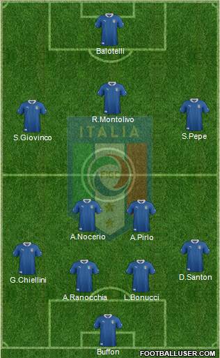 Italy Formation 2012