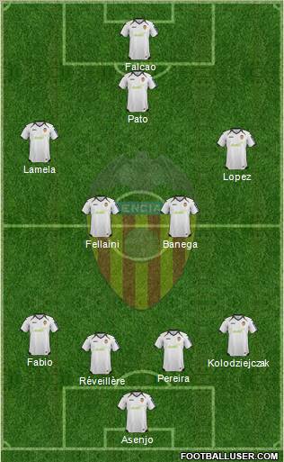 Valencia C.F., S.A.D. Formation 2012