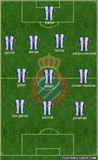 R.C.D. Espanyol de Barcelona S.A.D. Formation 2012