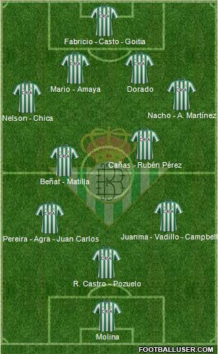 Real Betis B., S.A.D. Formation 2012