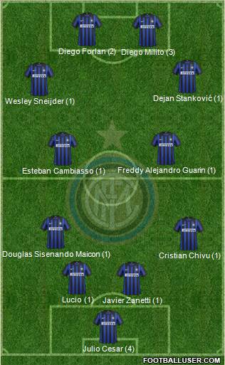 F.C. Internazionale Formation 2012