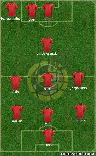 Spain Formation 2012