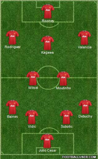 Manchester United Formation 2012