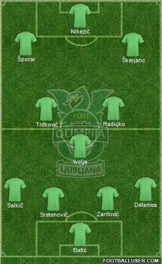NK Olimpija Ljubljana Formation 2012