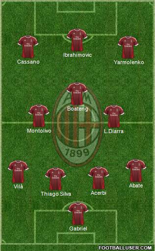 A.C. Milan Formation 2012