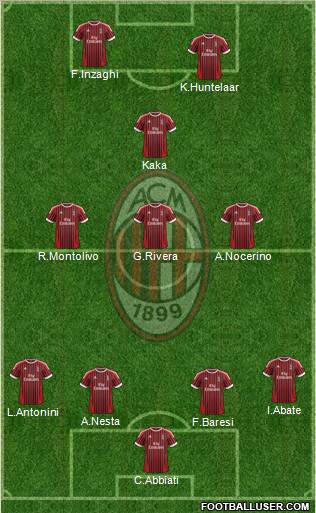 A.C. Milan Formation 2012