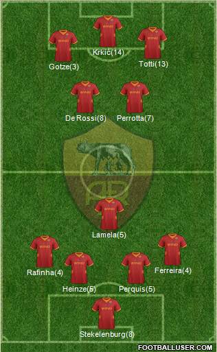 AS Roma Formation 2012
