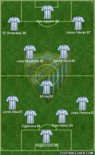 Málaga C.F., S.A.D. Formation 2012