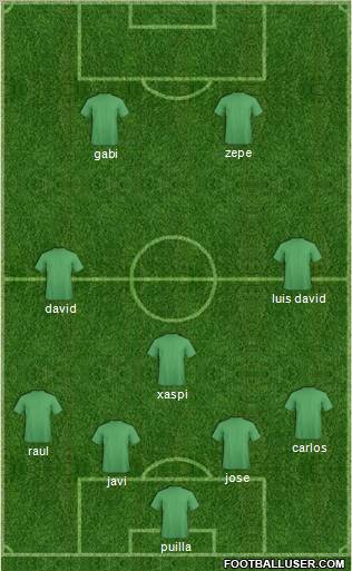 Dream Team Formation 2012