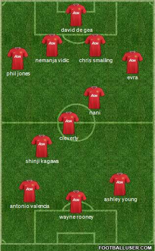 Manchester United Formation 2012