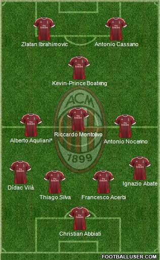 A.C. Milan Formation 2012