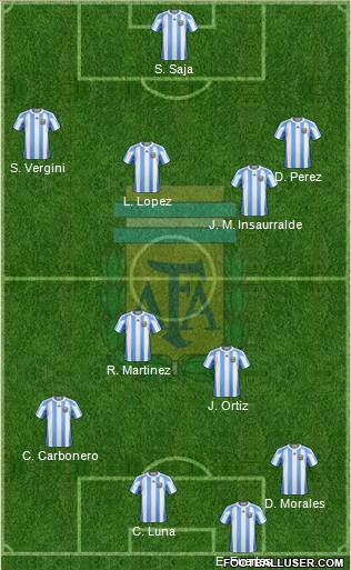 Argentina Formation 2012
