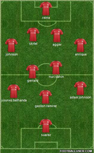 Liverpool Formation 2012