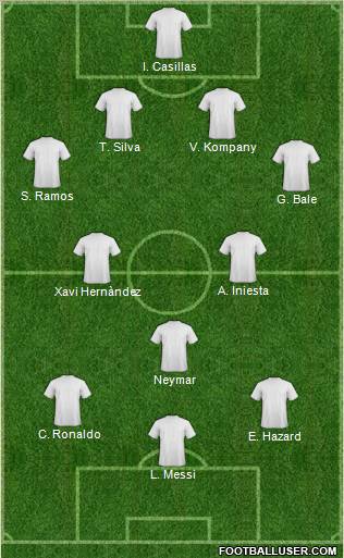 Dream Team Formation 2012