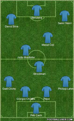 Euro 2012 Team Formation 2012