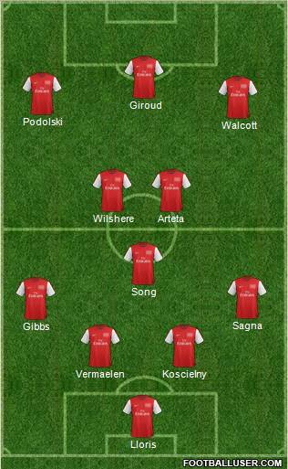 Arsenal Formation 2012