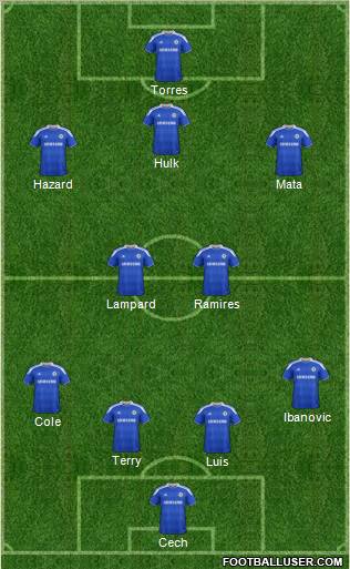 Chelsea Formation 2012