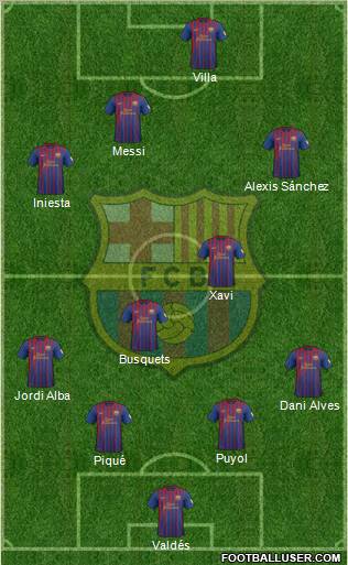 F.C. Barcelona Formation 2012