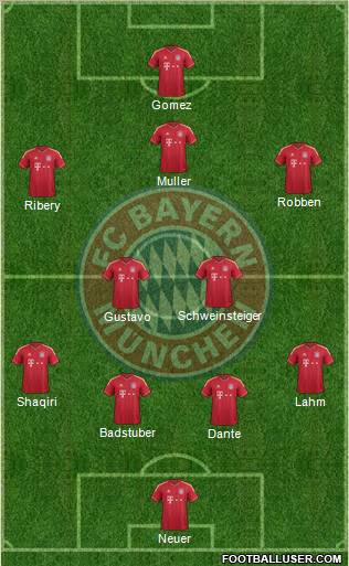 FC Bayern München Formation 2012