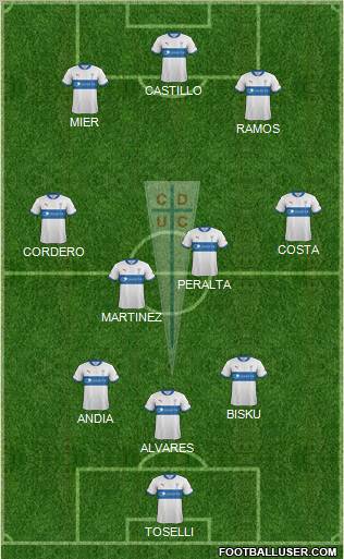 CD Universidad Católica Formation 2012
