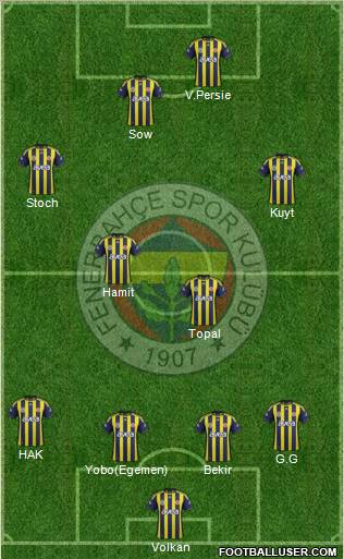 Fenerbahçe SK Formation 2012