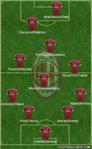 A.C. Milan Formation 2012