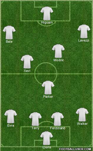 Dream Team Formation 2012