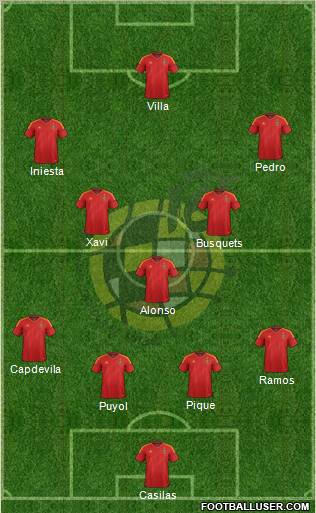Spain Formation 2012