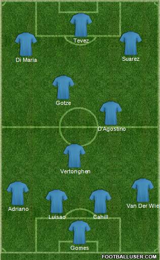 Dream Team Formation 2012