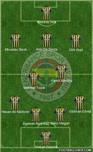 Fenerbahçe SK Formation 2012