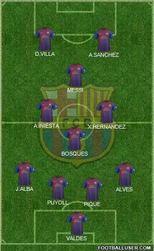 F.C. Barcelona Formation 2012