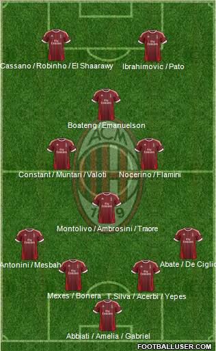 A.C. Milan Formation 2012