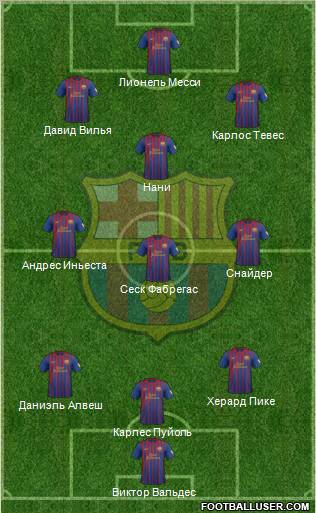 F.C. Barcelona Formation 2012