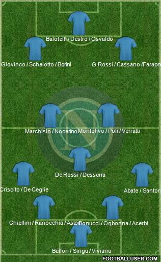 Napoli Formation 2012