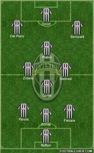 Juventus Formation 2012