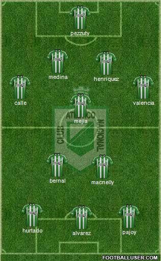 CDC Atlético Nacional Formation 2012