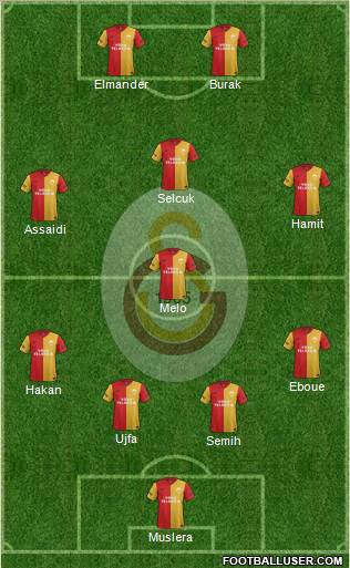 Galatasaray SK Formation 2012