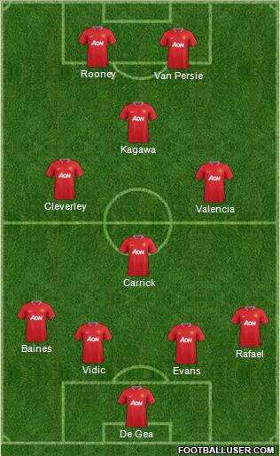 Manchester United Formation 2012