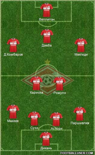 Spartak Moscow Formation 2012