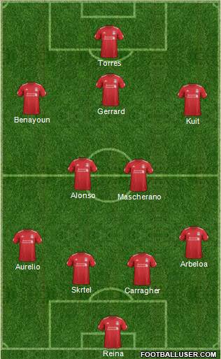 Liverpool Formation 2012